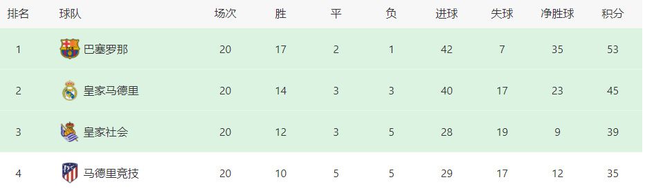 2022年1月，他曾租借加盟埃弗顿，在7场比赛里打入过1球。